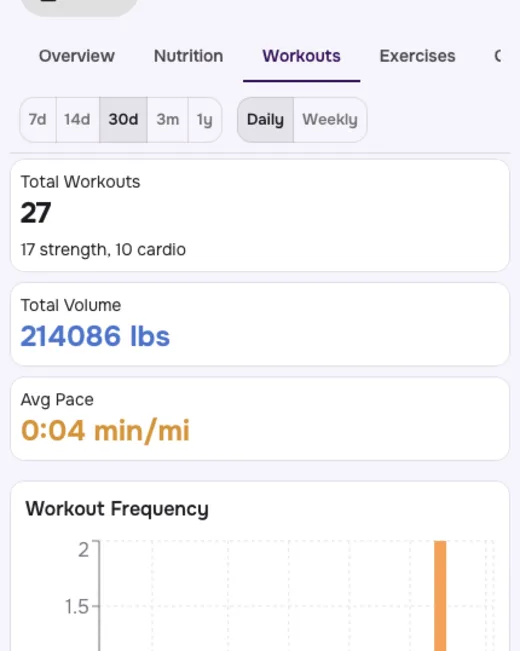 See your progress